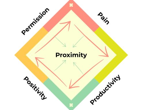 The Permission–Productivity–Positivity Framework: 3 Stages of Emotional Healing in Recovery